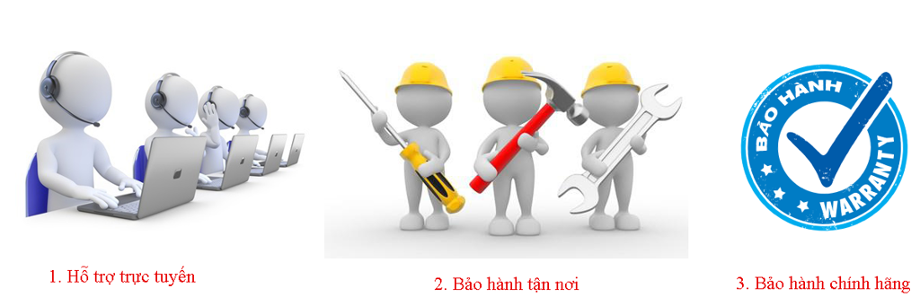 Quy trình bảo hành, bảo trì chuyên nghiệp
