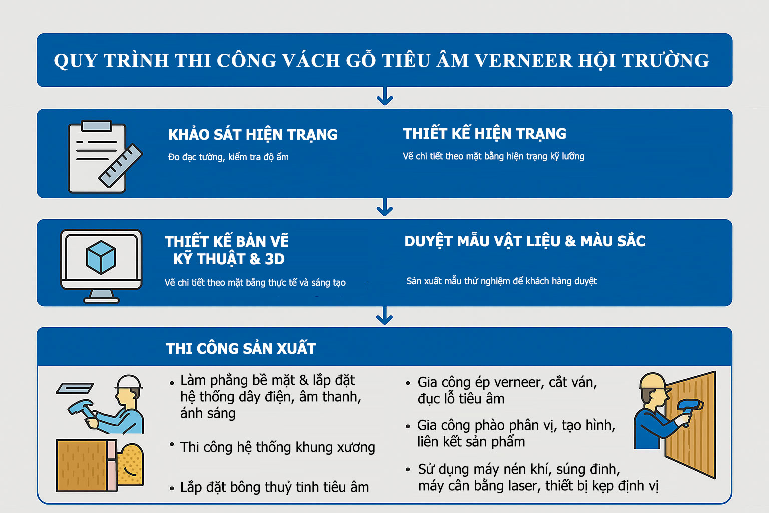 Quy trình thi công vách gỗ tiêu âm veneer
