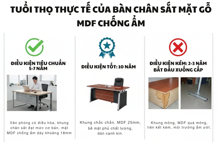 Tuổi thọ thực tế của bàn chân sắt mặt gỗ MDF chống ẩm