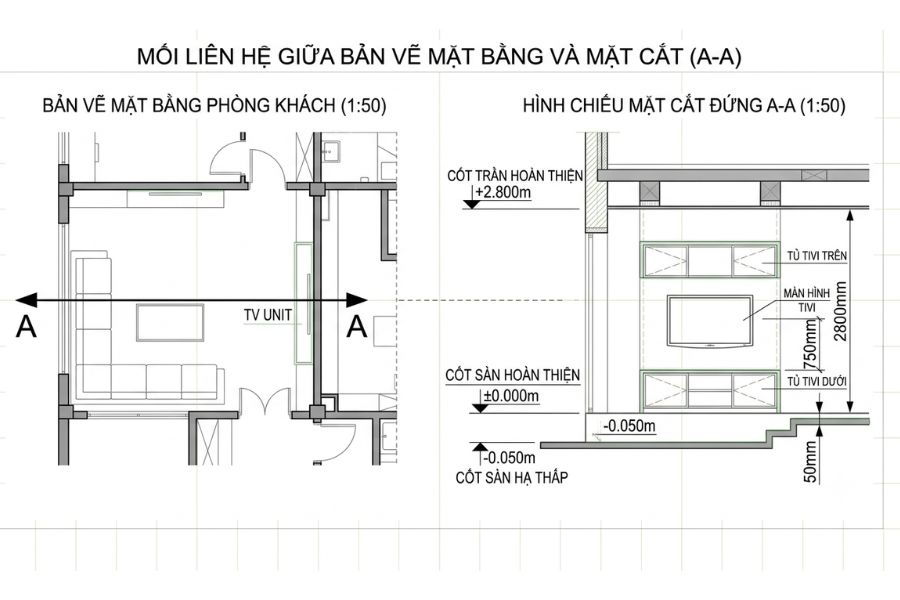 đường cắt trên bản vẽ nội thất